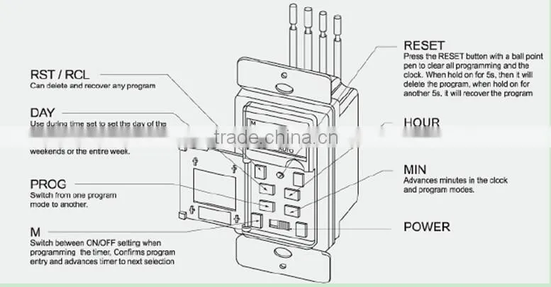 7 DAY HEAVY DUTY DIGITAL IN WALL TIMER