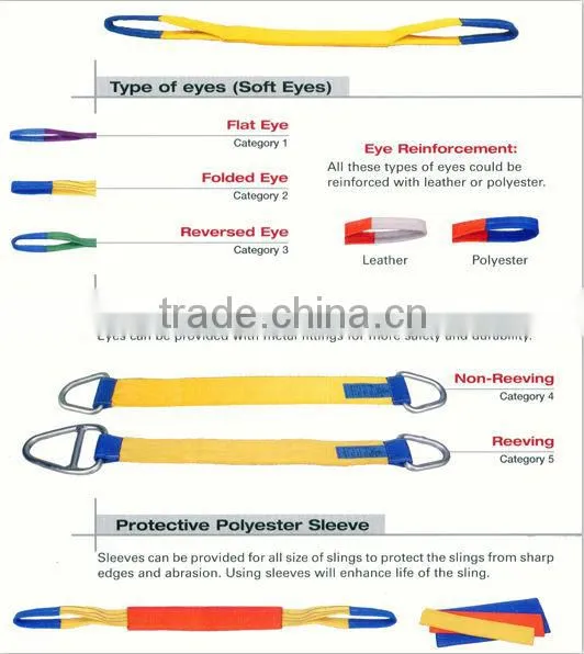 1T safety polyester webbing /webbing sling/round webbing sling with CE&GS