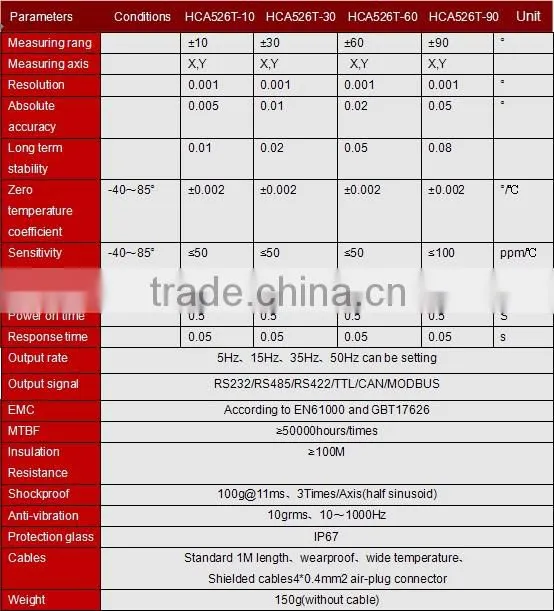 FACTORY SUPPLY LEVEL INCLINATION SENSOR TILT ANGLE MEASURE