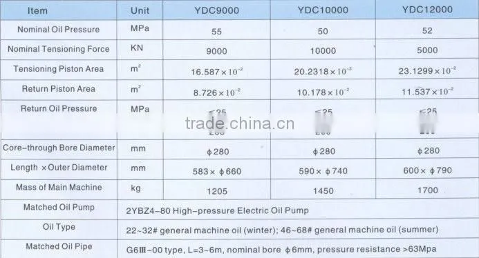 YDC series lightweight core-through jacks