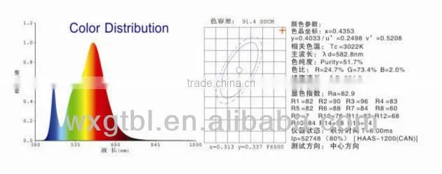 6 inch LED DownLight