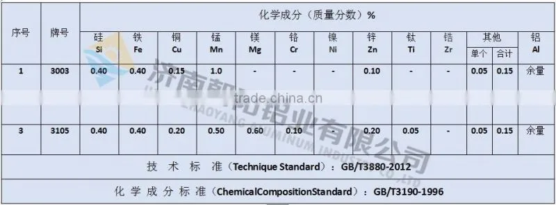 Rust-proof Aluminium sheet 3003 alloy metal