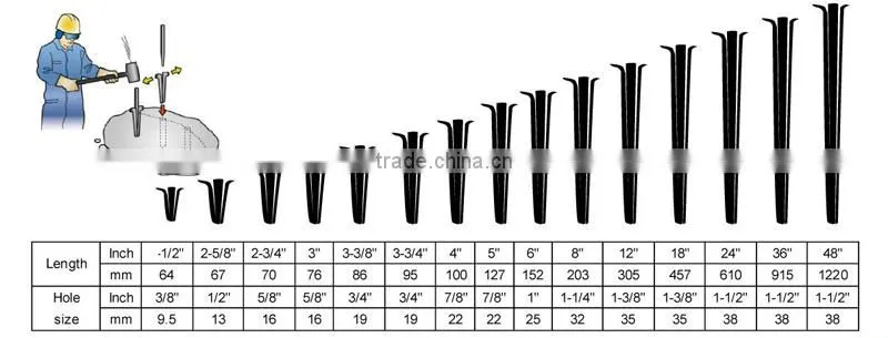 Forging Steel Rock Splitting Wedge