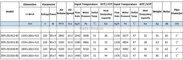 JRM-ZS1909-85 220V Axial Hot Water Heating Air Curtain with BB16A Exchange Heater