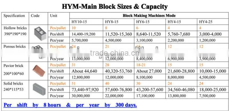 11520-15360pcs/day qt8-15 block making mahcine for sale