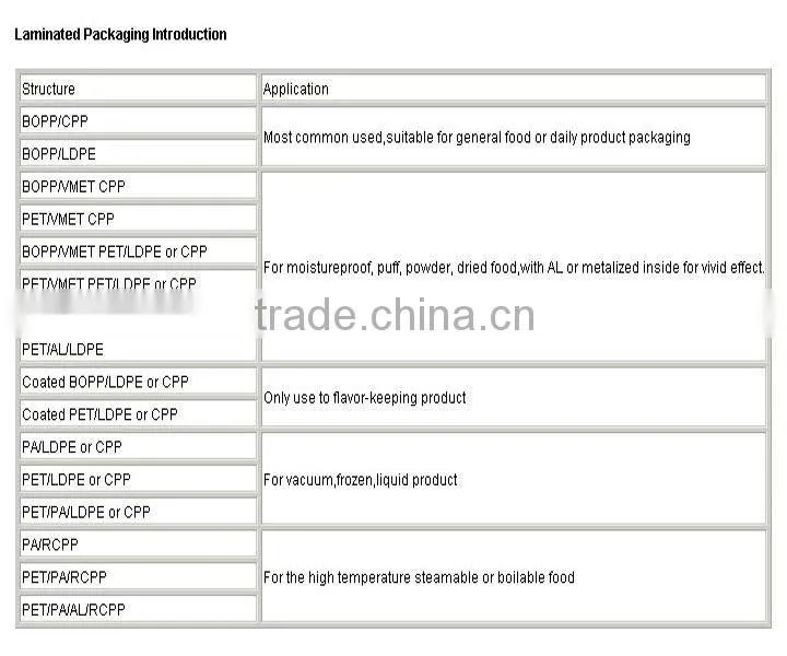 OEM shaped candy laminated AL coated packaging bag