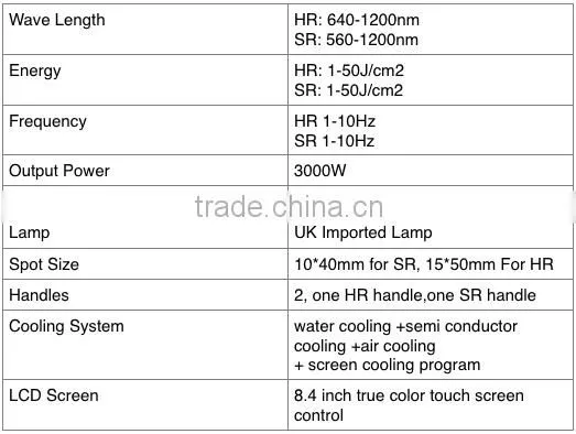 rejuvenation device / skin rejuvenation / rosacea