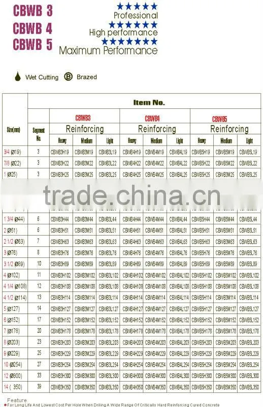 Whole Piece Diamond Core Bits for Long Life Drilling Cured Concrete----CBWB
