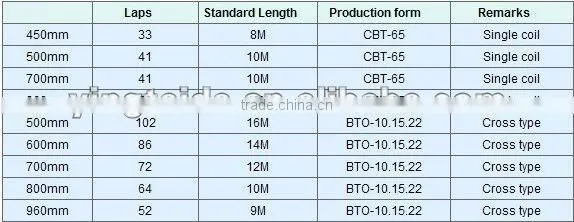 hot sale razor barbed wire in factory price
