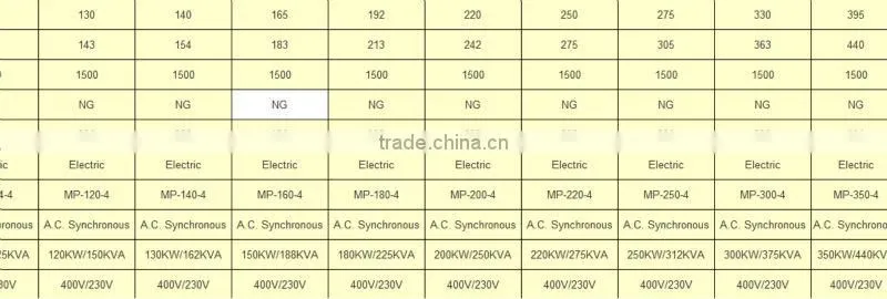china brand LPG Generator 50HZ