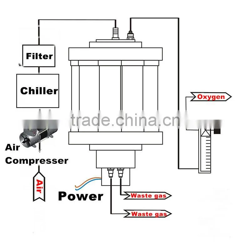 China supplier aquaculture oxygen generator aquarium tank fish