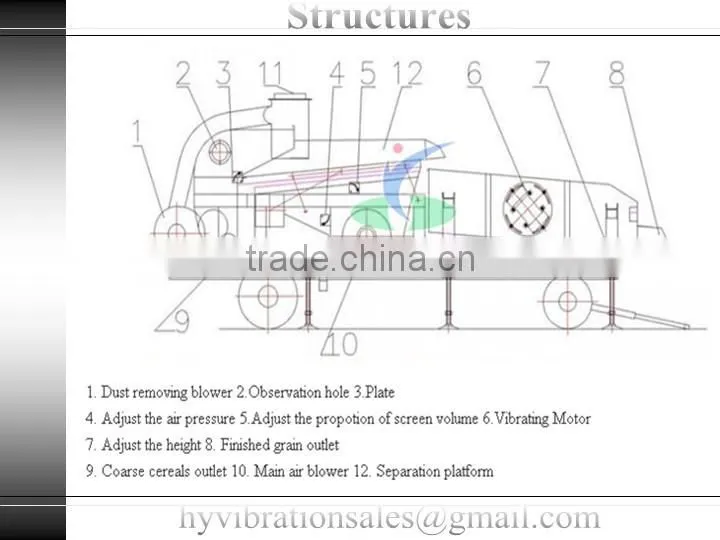 Multi-function coffee beans grading sieve processing machine