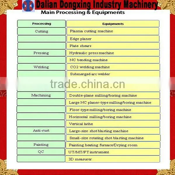 Heavy Mining Equipment Structural Parts Processing with supplied drawing