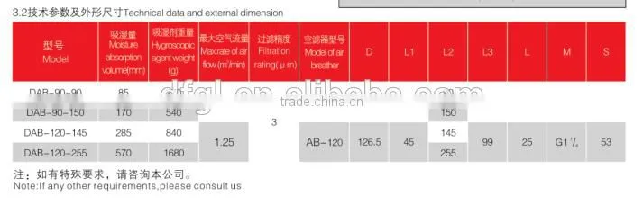 Drying Agent Filling 540g DAB Desiccant Air Breather Series