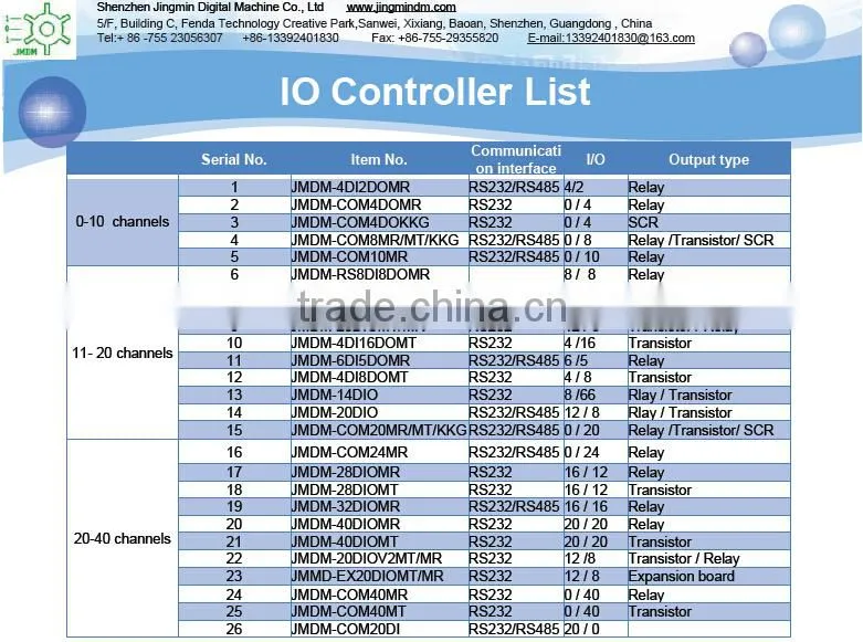 JMDM stable and reliable electrical switch control board