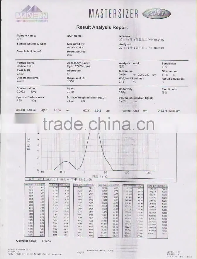 Super Quality rubber chemical Carbon Black