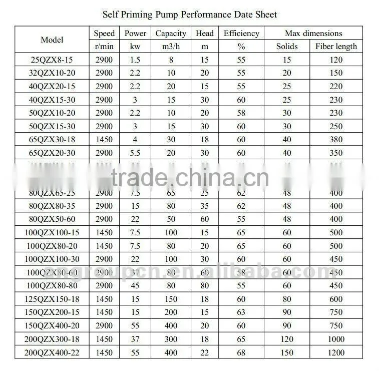 Centrifugal Auto Prime Dewatering Oil Transfer Self Suck Pump