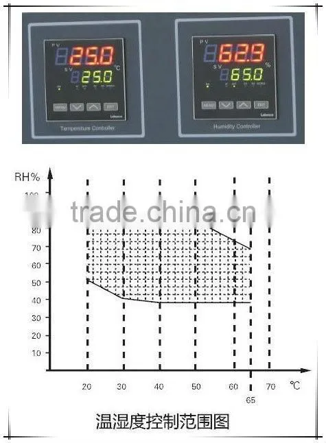 (500L 1000L)GMP Stability Chambers