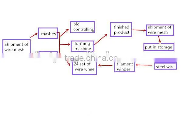 best seller 3d wall panel making machine