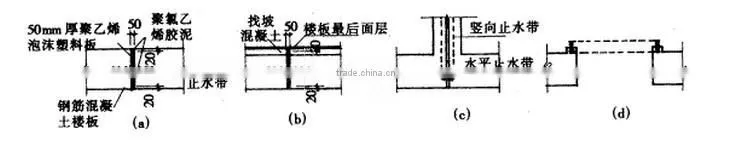 Rubber water-stop construction method (diagram)