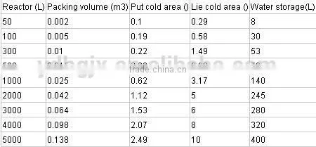 price of polyurethane resin machine/reactor/cracking kettle