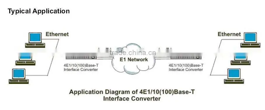 High quality 4 E1 to Ethernet converter , 10/100base-t converter
