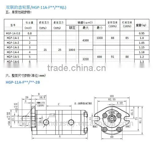 gear pump hydraulic pump HGP/1A HGP-1A/F6R/F8R/F2R