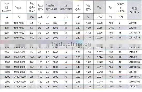 H40ZPC dics type thyristor&diode