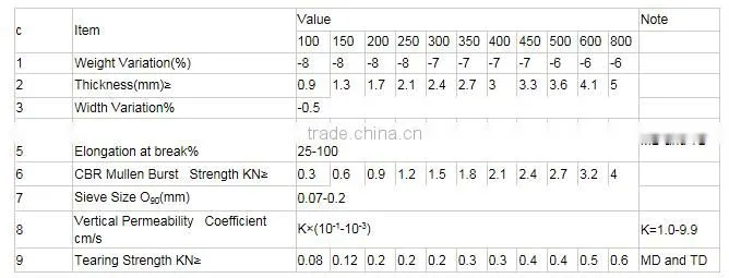PP Long fibers or short staple fiber needle punched nonwoven geotextile price