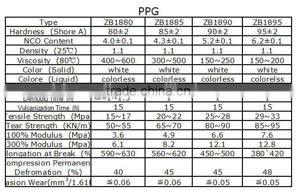 Polyurethane Elastomer