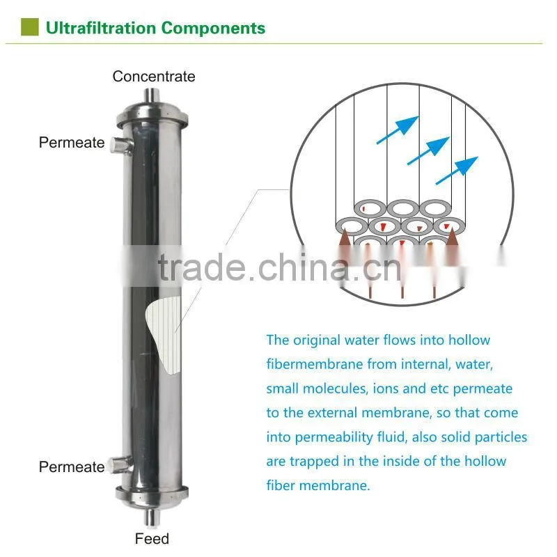 best price uf membrane filter manufacturer