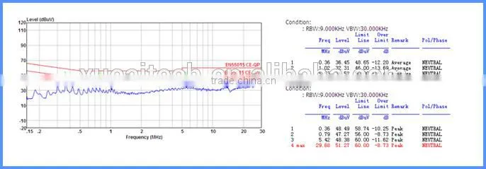 13W, led down light, circular led light, 980LM, CE&RoHS XC-TH13W-1