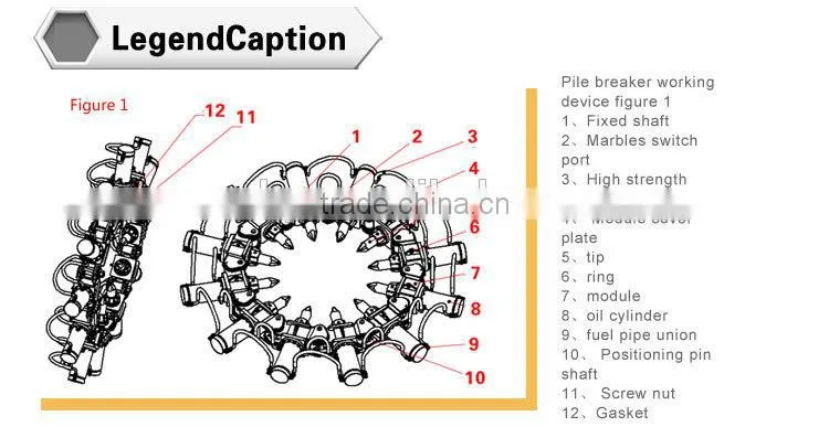 BEIYI round cutting pile machine, concrete pile crusher, hydraulic pile breaker