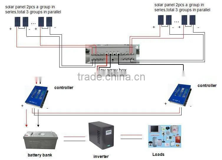 solar power system 3KW with Normal Specification and Home Application Commercial
