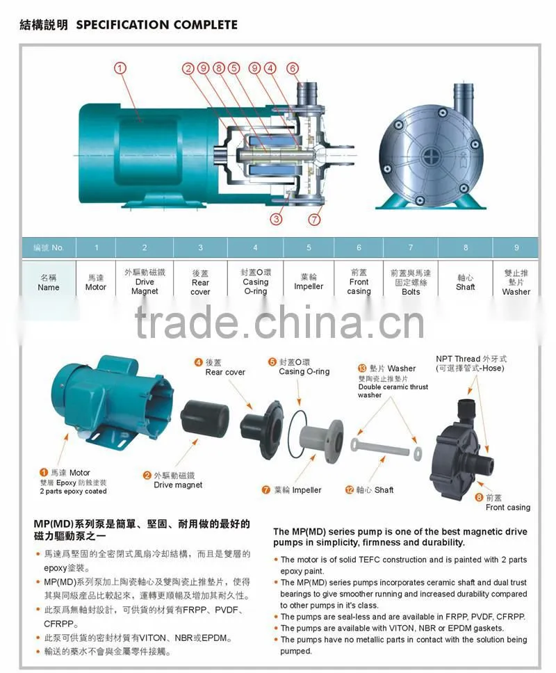 ShuoBao plastic chemical pump for industrial equipment