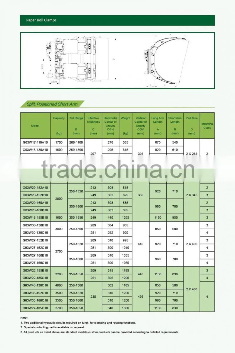 Made in China Spilt Positioned Short Arm Paper Roll Clamps for electric forklift diesel forklift gasoline Forklift Truck Use