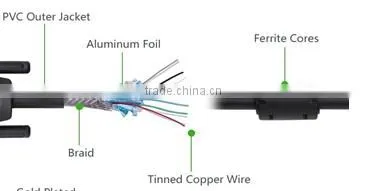 High-Speed 10 feet Double Shielded Cheap VGA Cables Male to Male