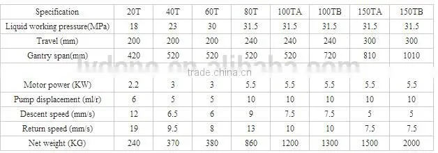 20T Hydraulic gantry press machine for workshop,small press punch,door frame press machine from manufacturer