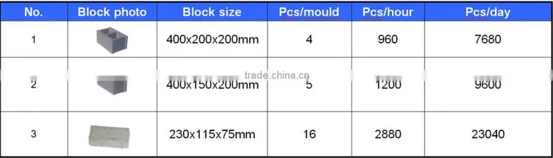 WT4-15C block cement brick making machine business opportunity