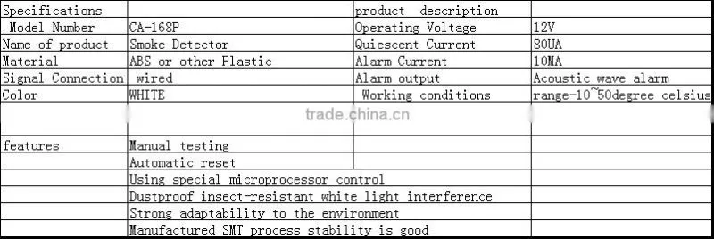 New Product cable connected to the type of smoke alarm detector