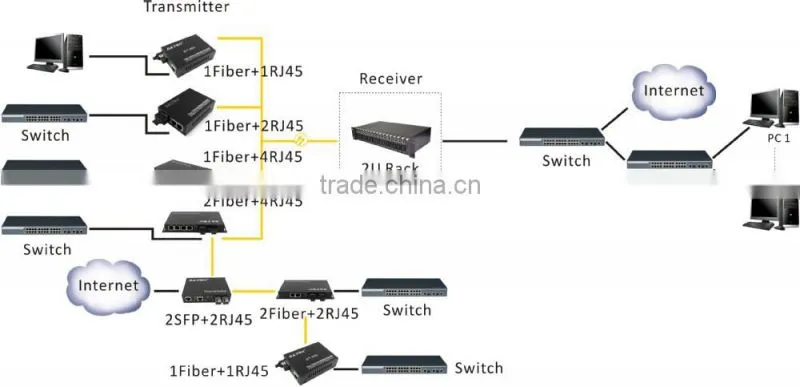 2SFP 4RJ45 Fiber Switch
