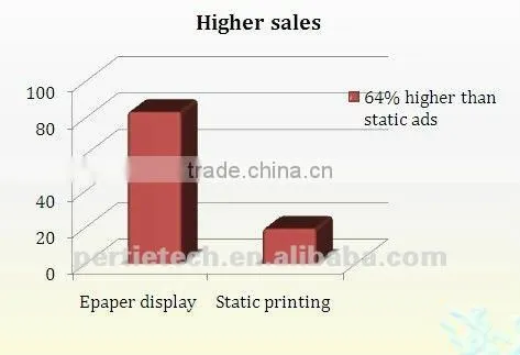 inserting epaper display Menu Board holder promotion advertisement for led wall screen