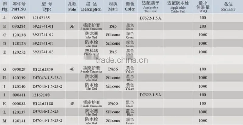 2016 Compact Low Price Automotive Connector Sumitomo