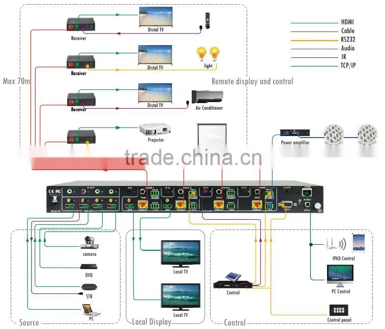 ITC TS-9404HT Auto Input Resolution Identification Support 4K HDbaseT HDMI Matrix Switch 4x4
