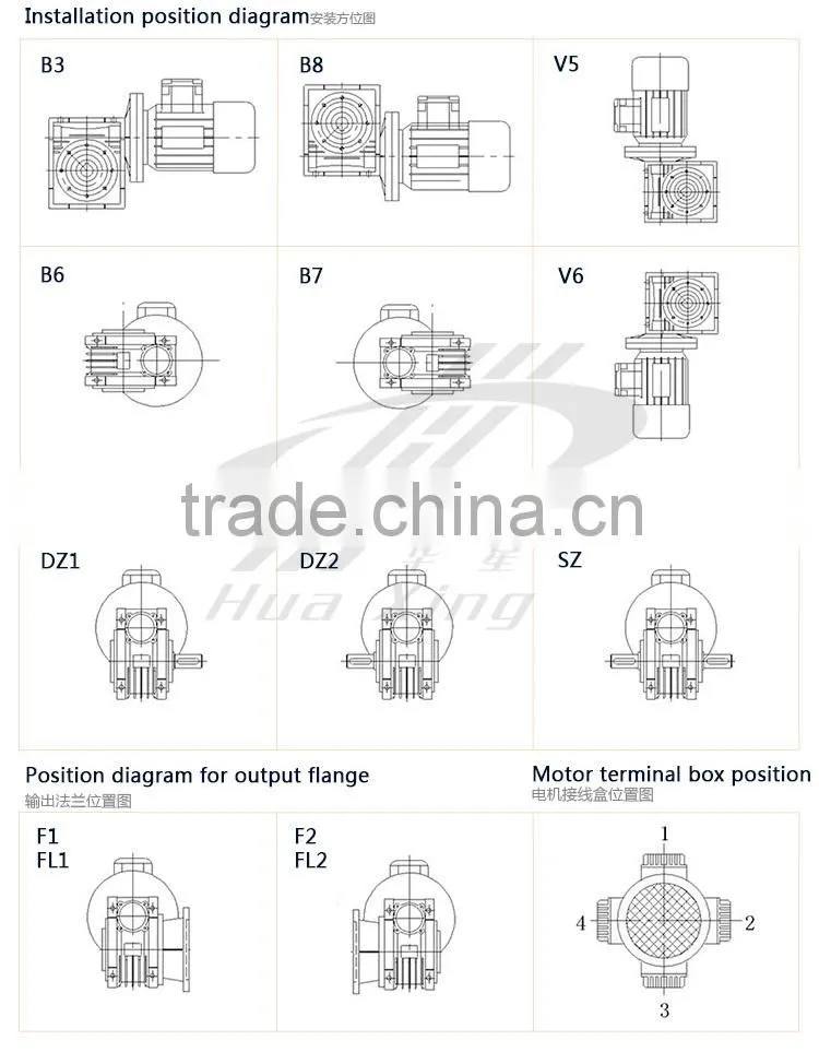 Aluminum housing RV serie double stage NMRW025-150 Worm Speed reducer reduce reductor reduction Gearbox for winch sliding door