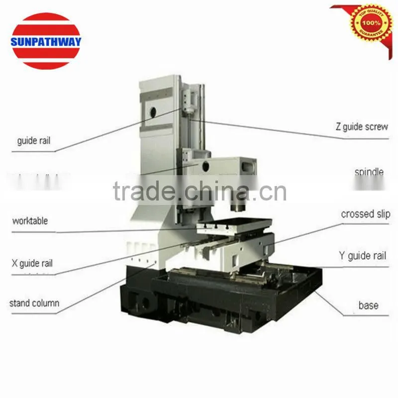 vmc frame machine VMC-750(line rail)