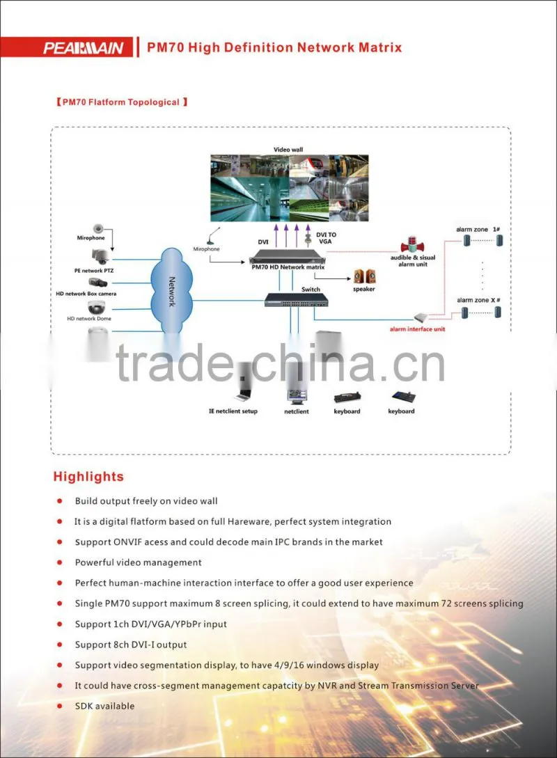 HD IP video matrix switcher with 4/6/8chs DVI/HDMI/ output