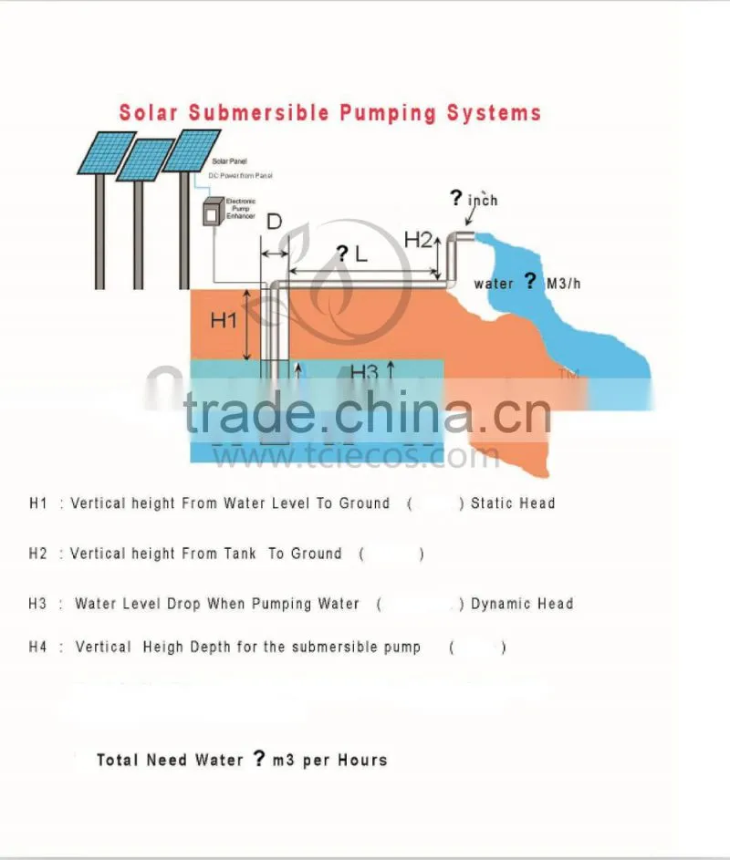 12 cbm per hour,head lift 50m Solar Water Pumping System for Irrigation with good price