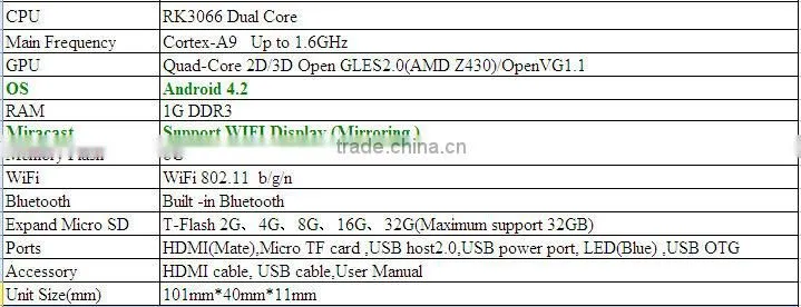 1G DDR RK3066 Dual Core Android 4.4 Miracast DLNA Function 1.6 GHz android mini pc