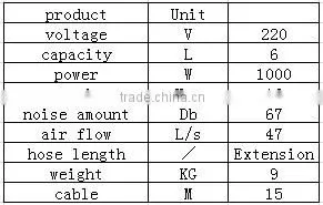 Professional carpet cleaning vacuum price
